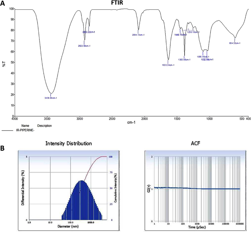 Characterization of synthesized ZnO-Pip-NC scaffold. The FT-IR peaks confirmed the presence of different functional groups in the synthesized ZnO-Pip-NC (Fig. 2A). The result of DLS study revealed the highest peak with an average size 626.5 nm along with dispersed nature of the ZnO-Pip-NC (Fig. 2B).