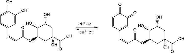 Possible electrode reaction of CGA.