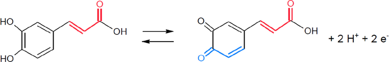 Possible electron transfer reaction at the proposed platform.