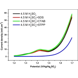 Article figure