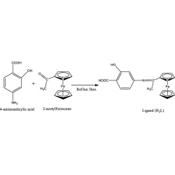 Article figure