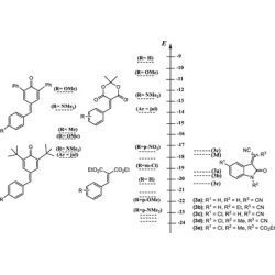 Article figure