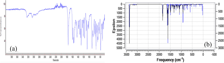 FT-IR spectrum of compound 1 (a), Comparison of calculated and experimental FT-IR spectra of compound 1 (b).