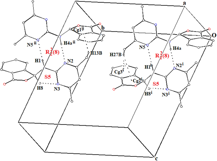 A partial packing diagram for compound 1, with N—H⋯N, C—H⋯N hydrogen bonds and C—H⋯π interactions shown as dashed lines [Symmetry codes: (i) x, y-1, z; (ii) x, 1 + y, z; Cg1: C15/C16/C21/C22/O4; Cg2: C1/C2/C7/C8/O2; Cg3: C2/C3/C4/C5/C6/C7].