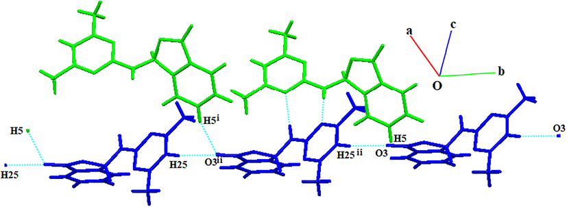 Demonstration of the bonding of asymmetric units with hydrogen bonds of O3···H5 and O3···H25 for compound 1 [Symmetry codes: (i) x, y, z; (ii) −1 + x, 1 + y, z].