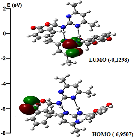 The molecular orbital surfaces of compound 1 in the gas phase.