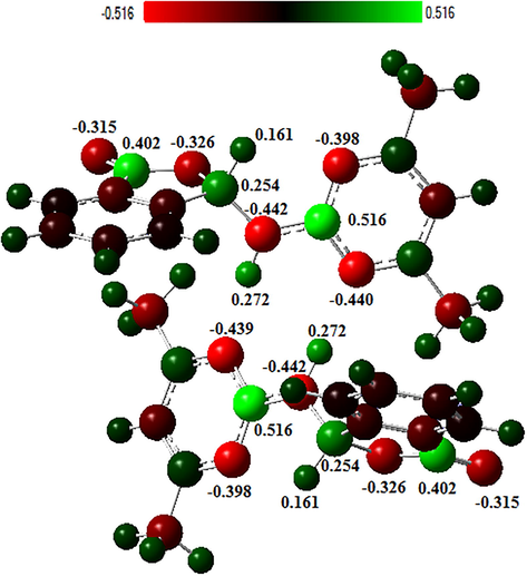 Charge distribution on atoms calculated by Mulliken charge distribution method.