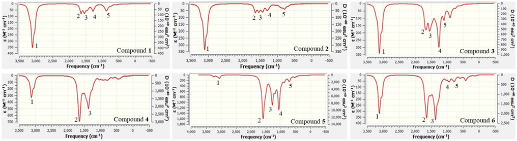 The IR spectra of related molecules in gas phase.