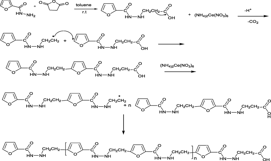 Polymerization reaction mechanism of 4-(2-(Furan-2-carbonyl)hydrazinyl)-4-oxobutanoic acid.