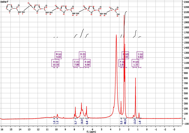 HNMR of poly 3-(furan-2-carboamido) propionic acid.