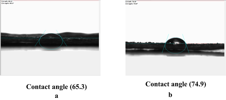 Contact angle of (a) cotton fabrics treated with gelatin hydrogel and (b) cotton fabrics treated with furan derivative gelatin hydrogel.