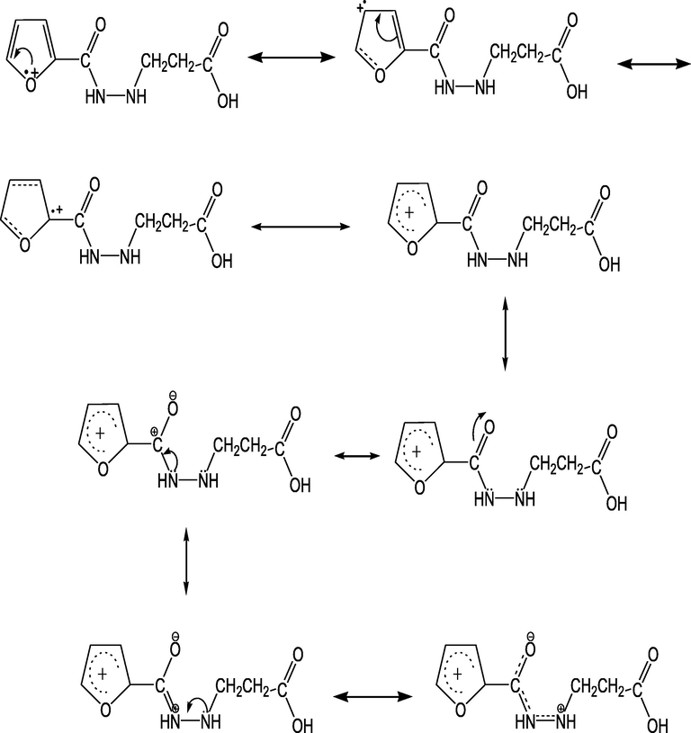 Conjugation mechanism of 3-(furan-2-carboamido) propionic.