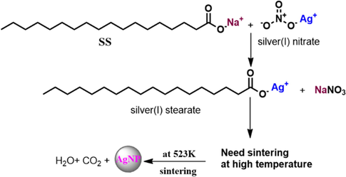 The formation of silver stearate.