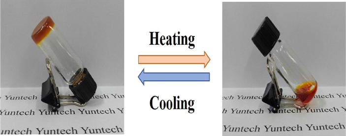 The digital images of gel-sol process of BCC-ED gel.