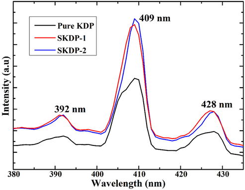 PL spectra of pure and SSY doped KDP crystal.