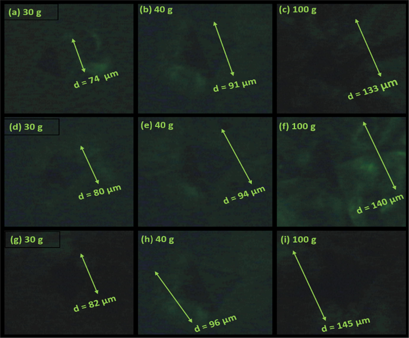 Indentation marks on surface of (a-c) pure KDP, (d-f) SKDP-1, (g-i) SKDP-2 crystals at various applied indenter loads.