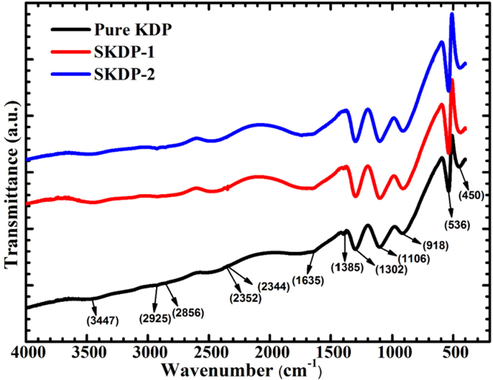 FTIR spectrum of pure KDP, SKDP-1 and SKDP-2 crystals.