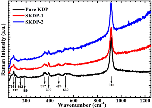 Raman spectra of pure KDP, SKDP-1 and SKDP-2 crystals.