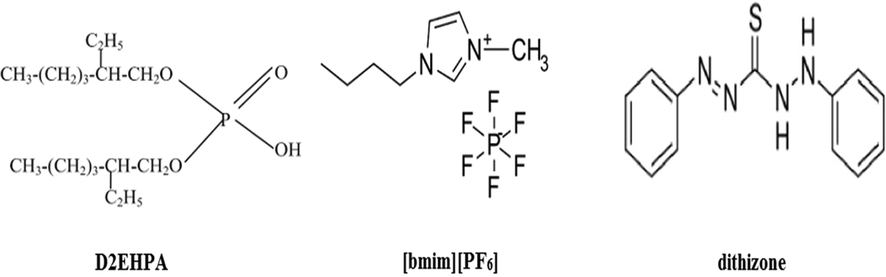 The chemical structures of D2EHPA, [bmim][PF6], and dithizone.