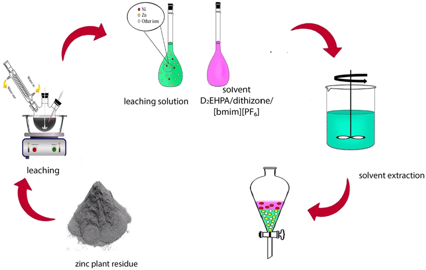 The experimental setup.