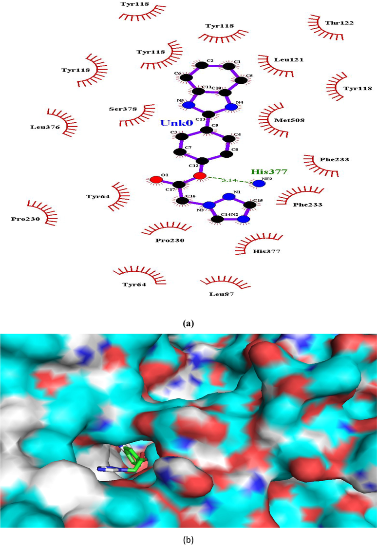 (a and b). Ligand interaction diagram of compound 1 in lanosterol 14α-demethylase (a) 2D and (b) 3D view.