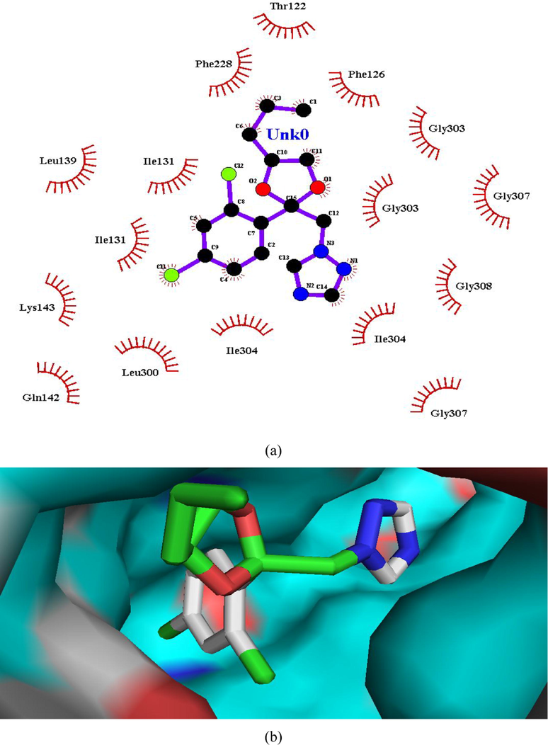 (a and b). Ligand interaction diagram of propiconazole in lanosterol 14α-demethylase (a) 2D and (b) 3D view.