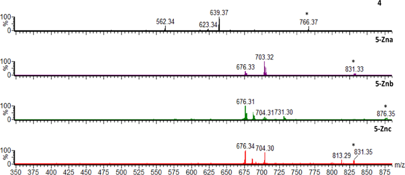 Product ion spectra of the [M+H]+ ions of compounds 4, 5-Zna, 5-Znb and 5-Znc; * – precursor ion.