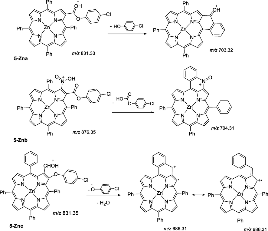 Proposed structures for fragment ions of protonated compounds 5-Zna-c.