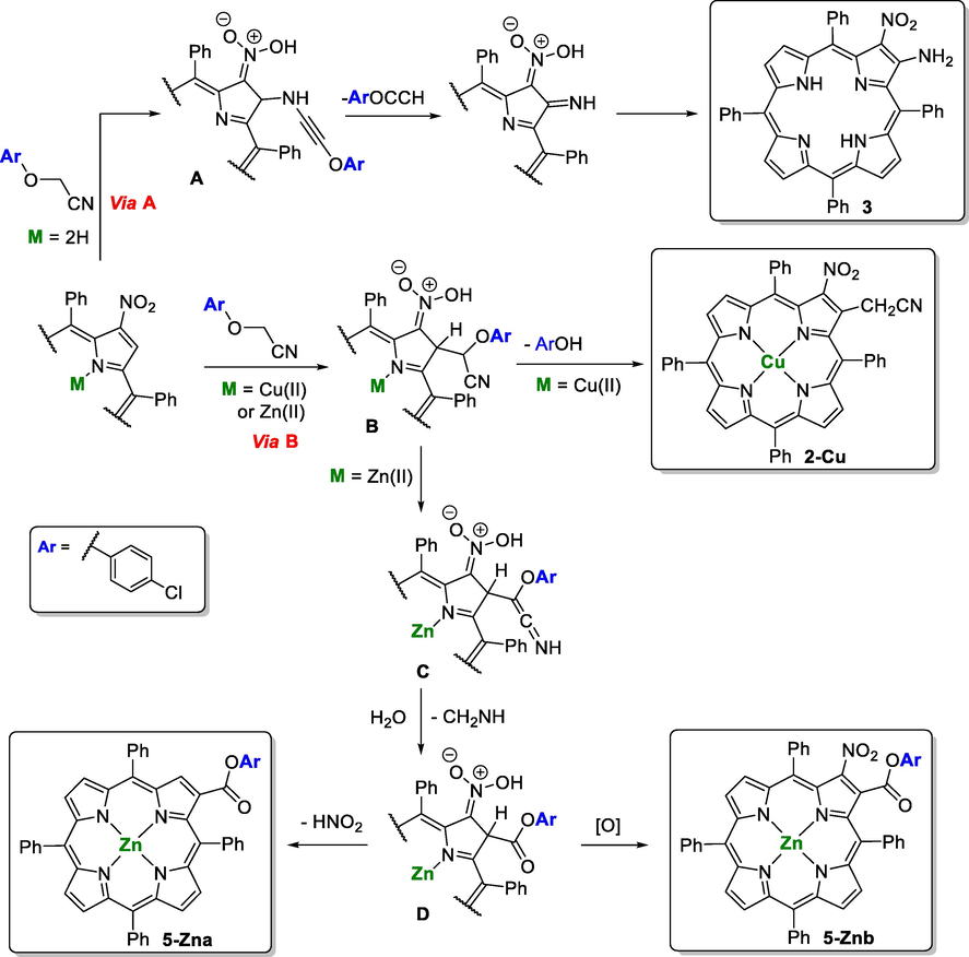 Mechanistic pathway proposed for the synthesis of compounds 3, 2-Cu and 5-Zna,b.