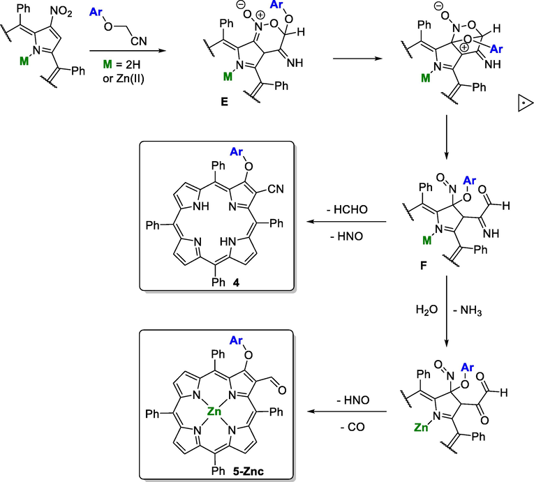 Mechanistic pathway proposed for the synthesis of compounds 4 and 5-Znc.