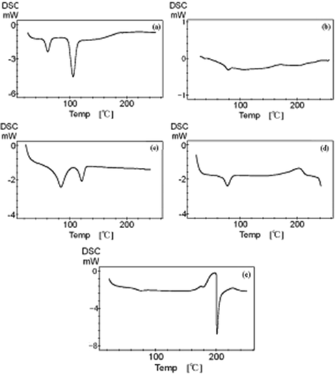 Temperature dependence of the heat flow during DSC experiment of (a) the complex crystalline La(oct-ala)3·H2O, (b) glassy La(oct-ala)3·H2O, (c) crystalline La(oct-phe)3·1.5H2O, (d) liquid crystalline La(oct-phe)3·1.5H2O, (e) liquid crystalline La(oct-ser)3·3H2O.