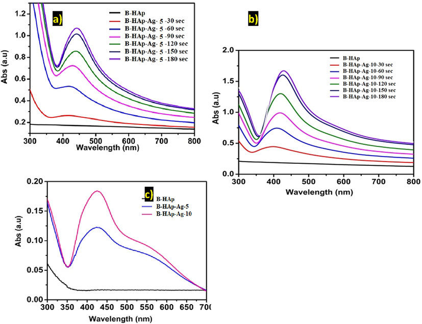 The UV–visible spectra of (a-b) photoreduction of Ag+ ion on B-HAp material under solution suspension and (c) comparative plotted from the precipitate sample (B-HAp-Ag-5 and B-HAp-Ag-10), after 5 min light exposure.