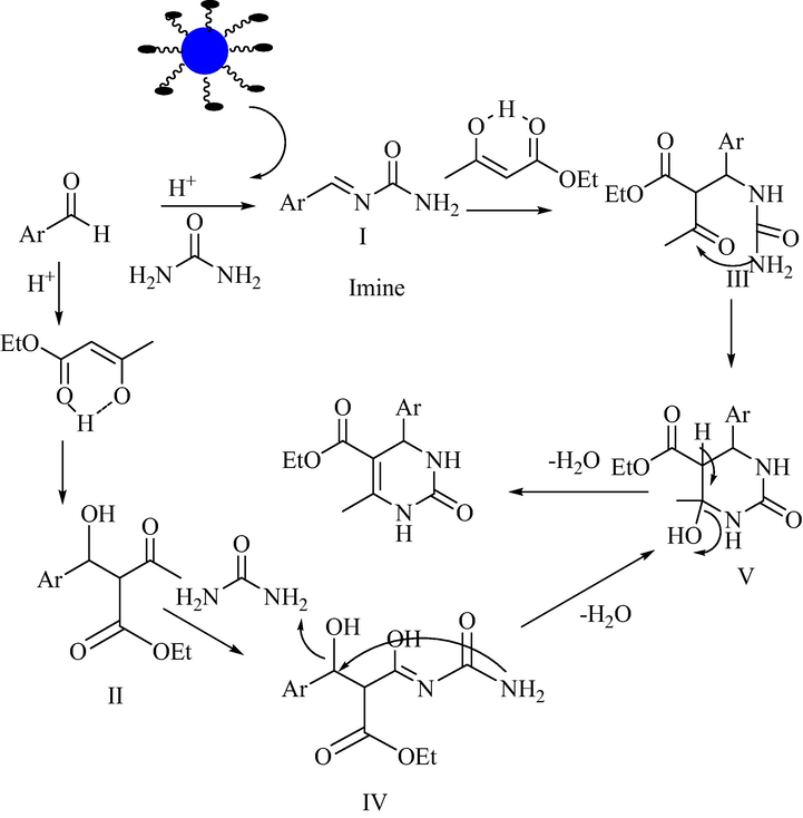 Possible reaction mechanism.