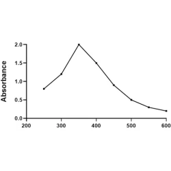 Article figure