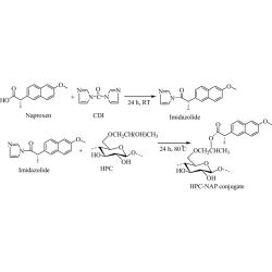 Article figure