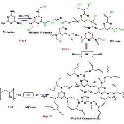 Article figure