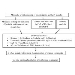 Article figure