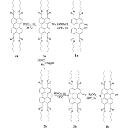 Article figure