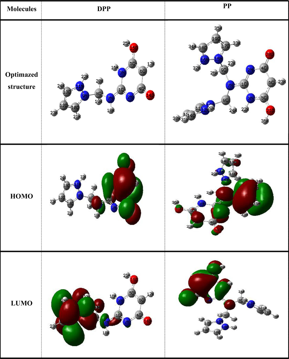 The geometry optimization,HOMO and the LUMOdistributions of the studied compounds obtained by B3LYP/6-31G (d,p) level at protonated state in aqueous phase.