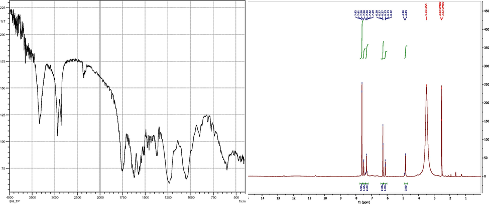 The FTIR and 1H NMRspectrums of DPP: 2-(((1H-pyrazol-1-yl) methyl) amino) pyrimidine-4,6-diol.