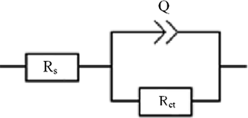 Equivalent circuit model used in experimental impedance fit of M−steel in the presence and absence of inhibitors.