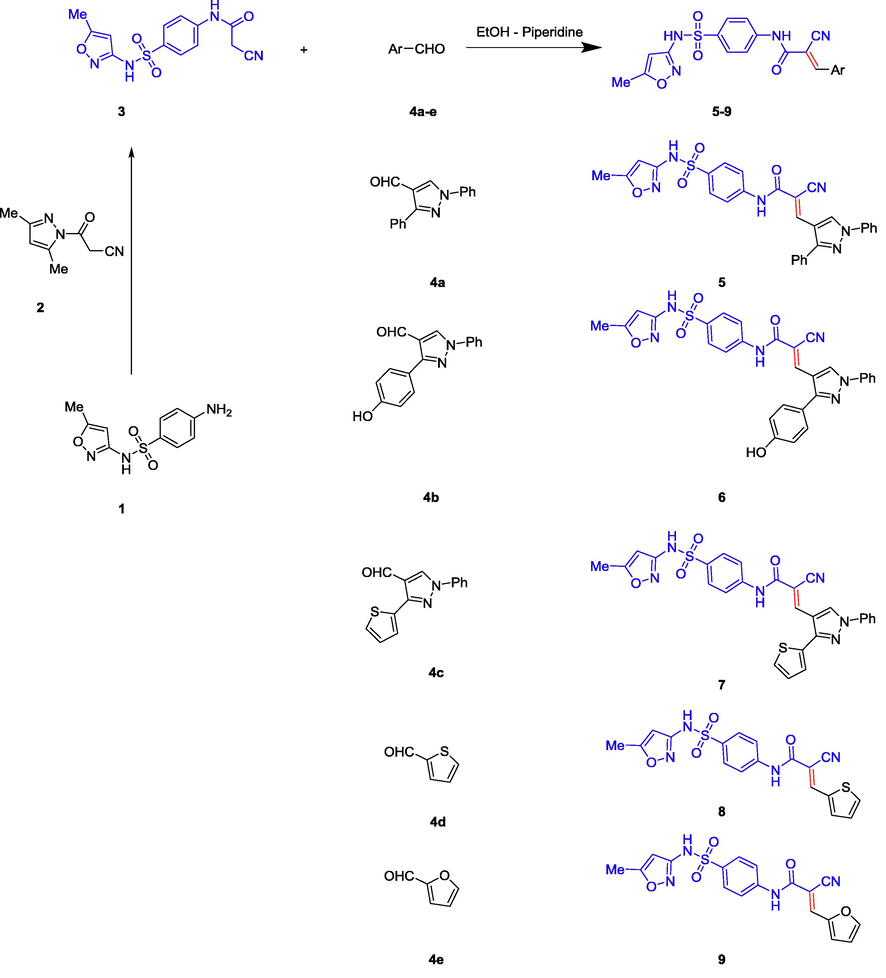 Synthesis of cyanoacrylamides incorporating sulphamethoxazole 5–9.