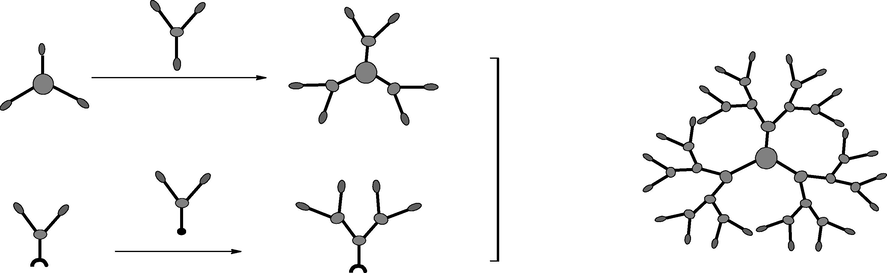 Combined divergent/convergent synthesis (Pyzowski et al., 2003; Huang et al., 2012).