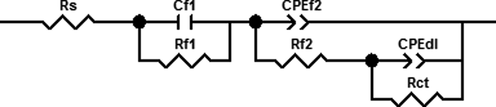 The equivalent circuit used for fitting the EIS data of AZ91D magnesium alloy in distilled water.