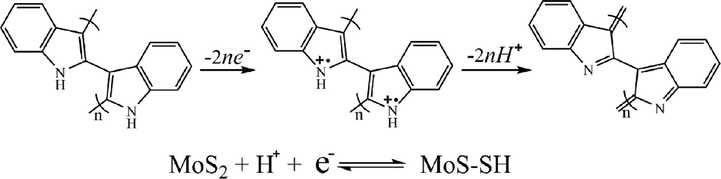 The reversible faraday redox reaction of PIn and MoS2 in 1in 1 M H2SO4.