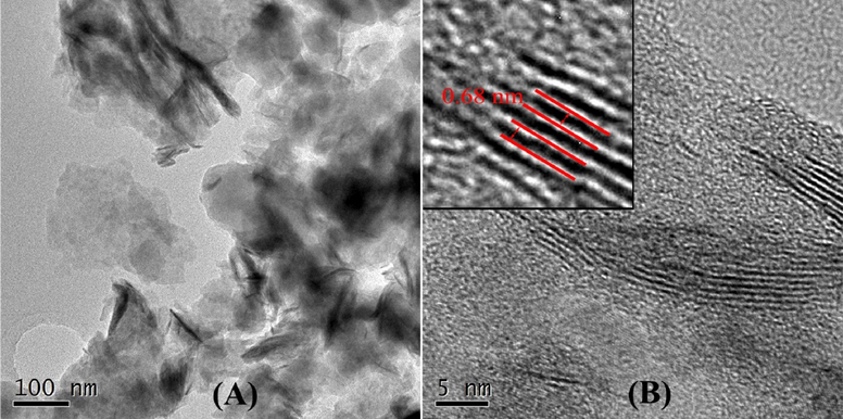 TEM (A) and HRTEM (B) images of PIn/MoS2 nanocomposite.