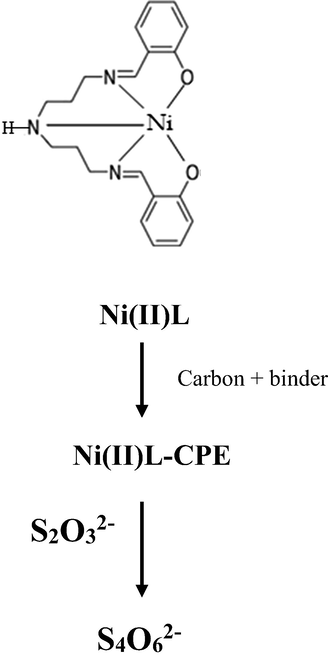 Ni (II)-Schiff base complex (Ni(II)L) mixed with carbon black and paraffin wax modified electrode used in electro-oxidation of thiosulfate.