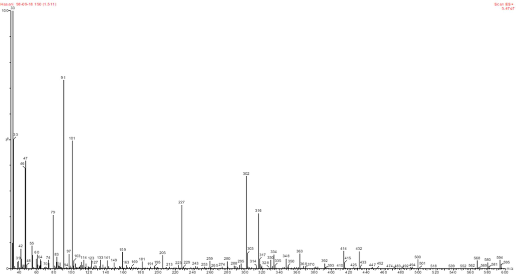 LC/MS chromatographs after degradation of Cefixime antibiotic at the optimum conditions.