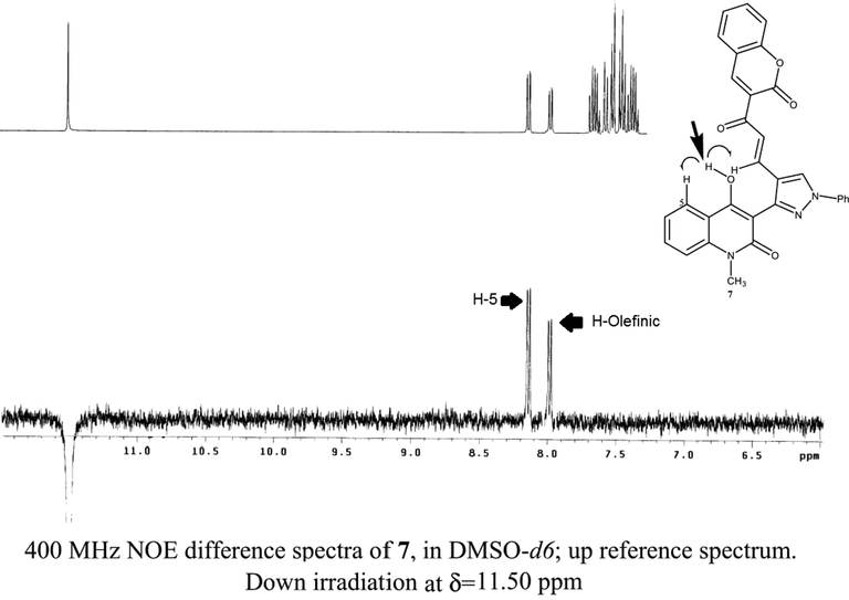 Confirmation of compound 7 structures utilizing NOE effect.