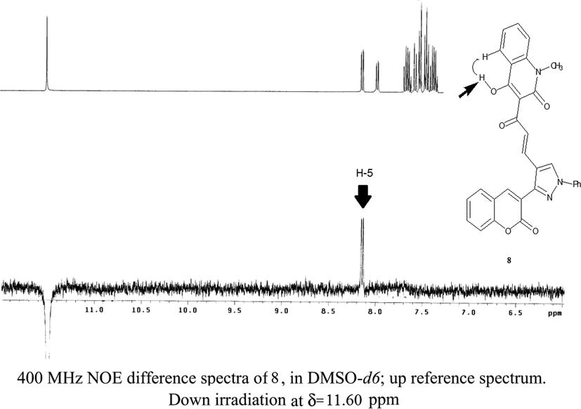 Confirmation of compound 8 structures utilizing NOE effect.